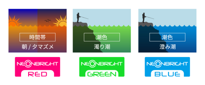 3色图片egioh_live_neobra_situation.png