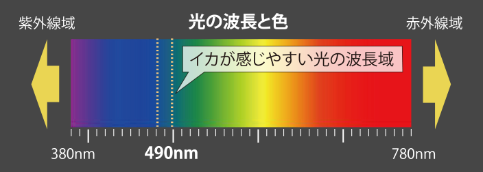 egioh_deep_colgraph.png